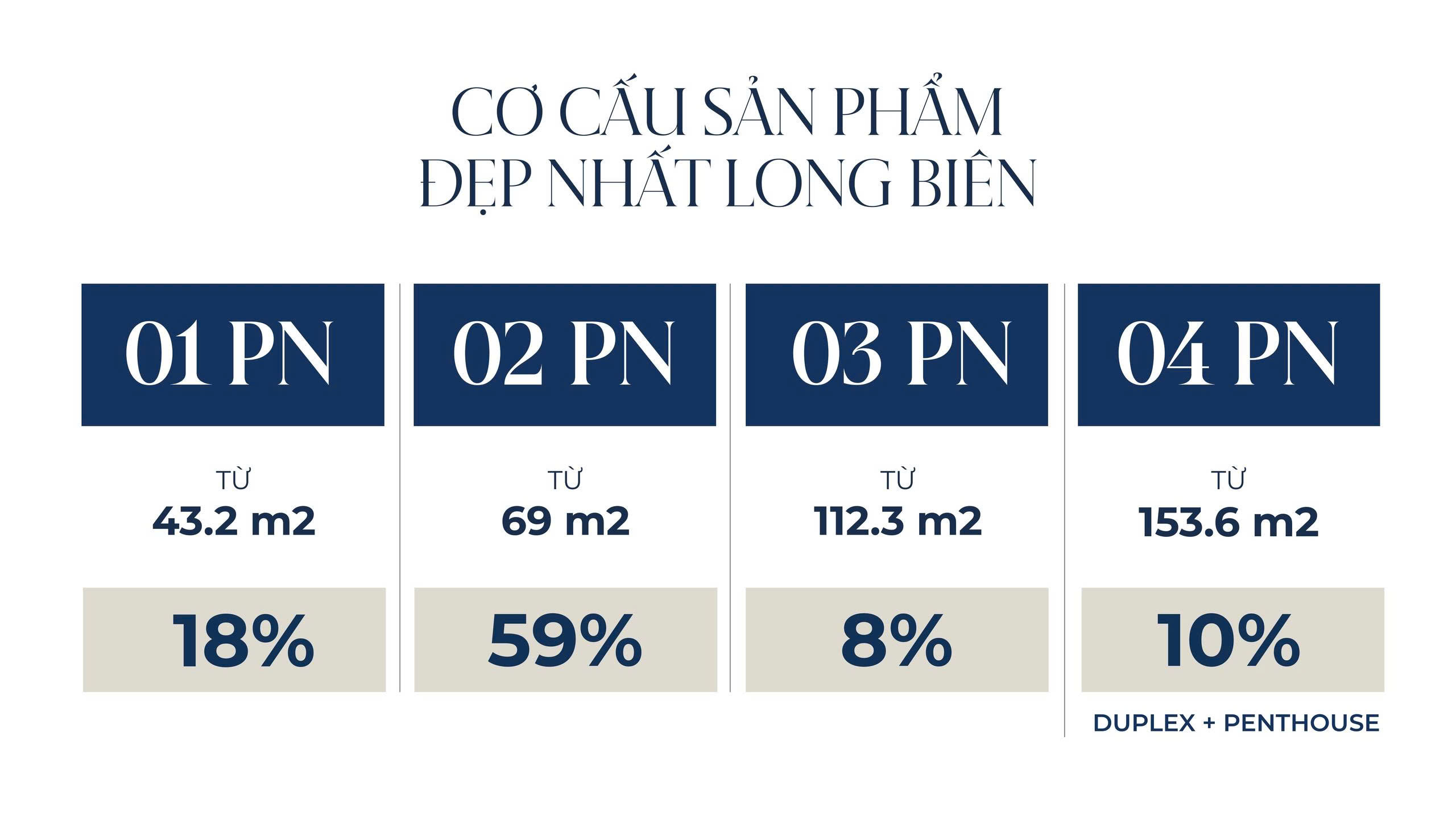 Cơ cấu D’. Diamant Bleu