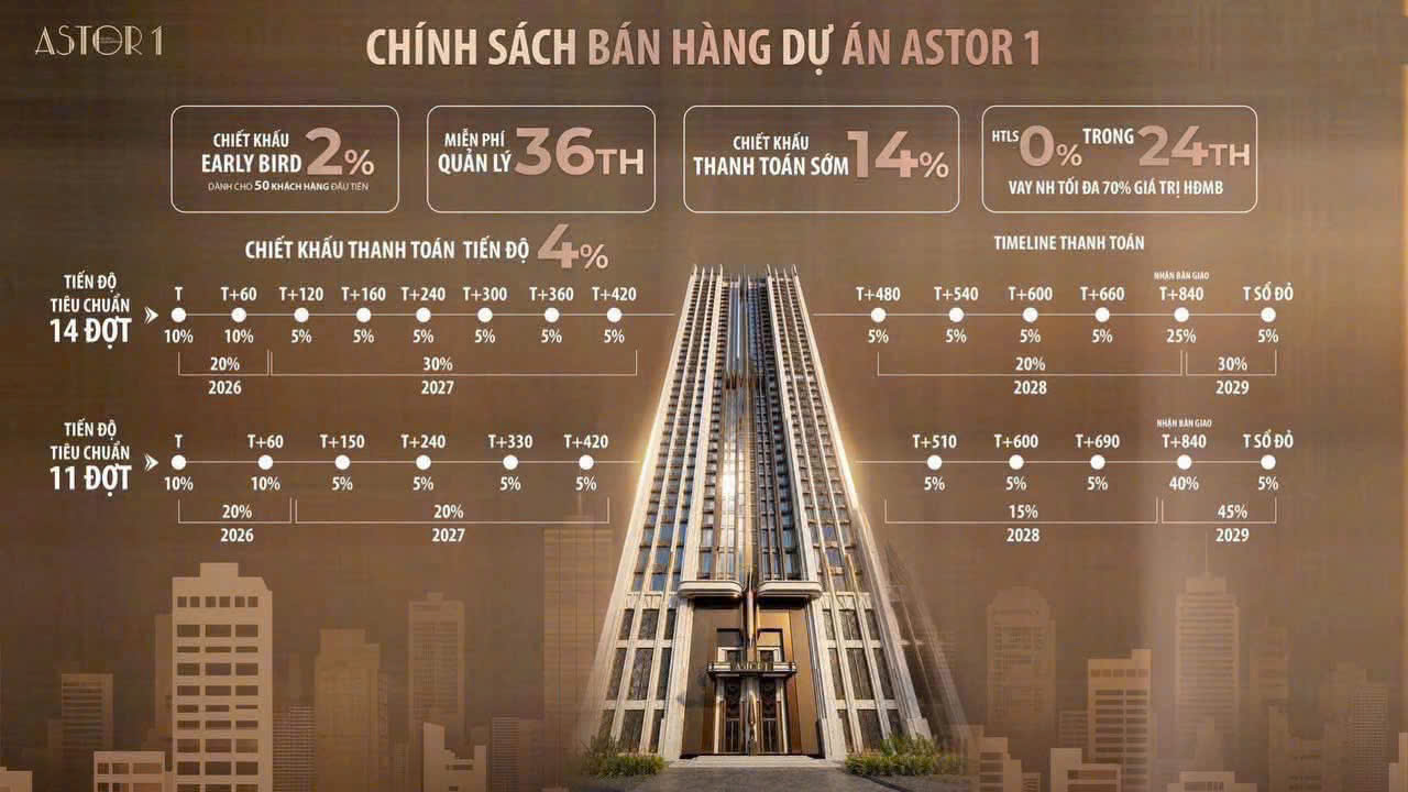 Tiến độ thanh toán Astor1